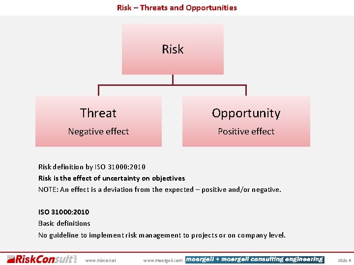 Risk – Threats and Opportunities Risk Threat Opportunity Negative effect Positive effect Risk definition