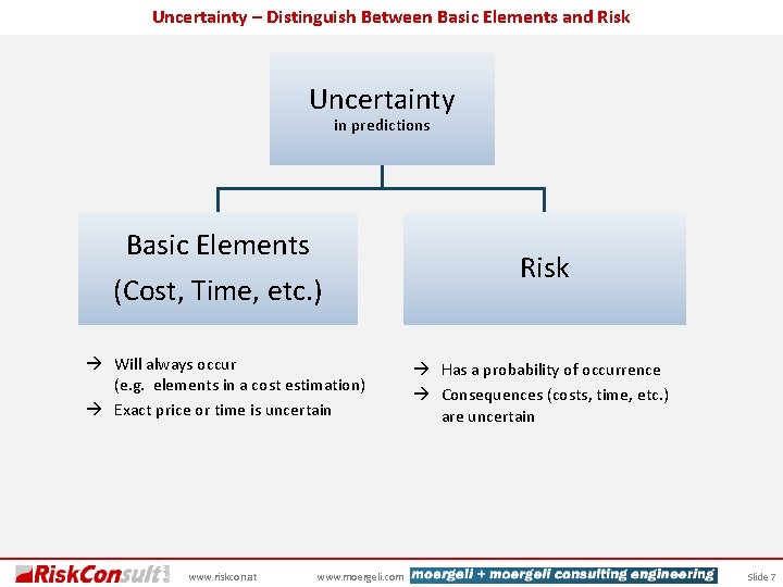 Uncertainty – Distinguish Between Basic Elements and Risk Uncertainty in predictions Basic Elements (Cost,