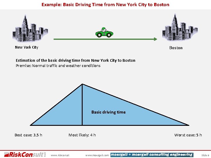 Example: Basic Driving Time from New York City to Boston New York City Estimation