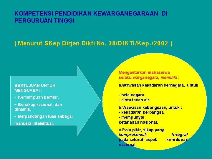 KOMPETENSI PENDIDIKAN KEWARGANEGARAAN DI PERGURUAN TINGGI ( Menurut SKep Dirjen Dikti No. 38/DIKTI/Kep. /2002