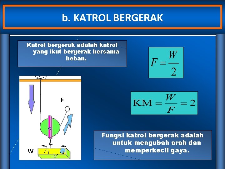 b. KATROL BERGERAK Katrol bergerak adalah katrol yang ikut bergerak bersama beban. F W