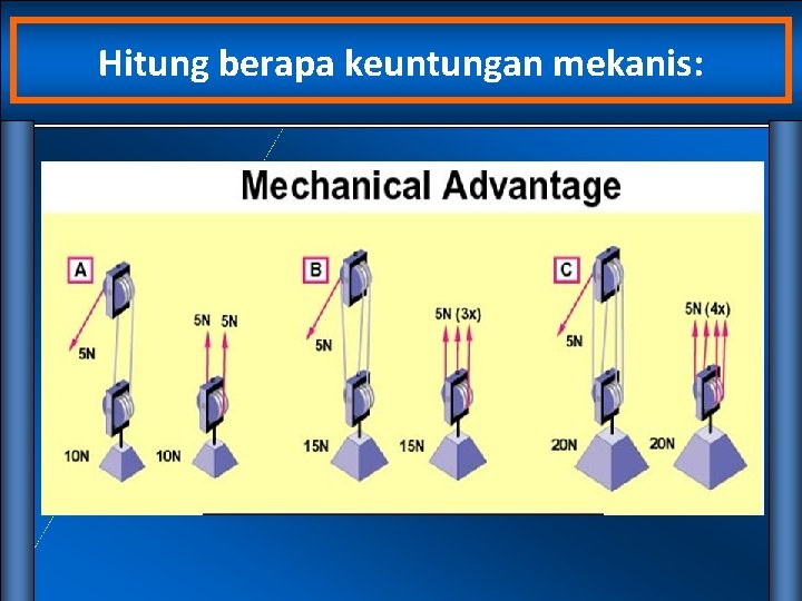 Hitung berapa keuntungan mekanis: 