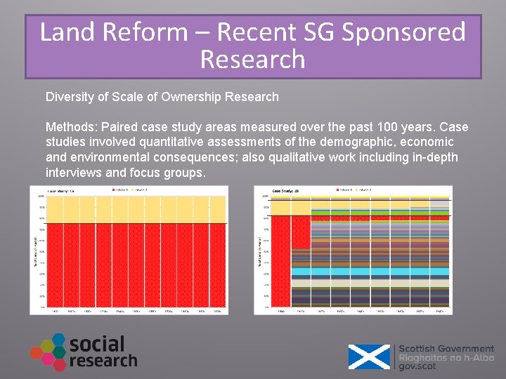 Land Reform – Recent SG Sponsored Research Diversity of Scale of Ownership Research Methods: