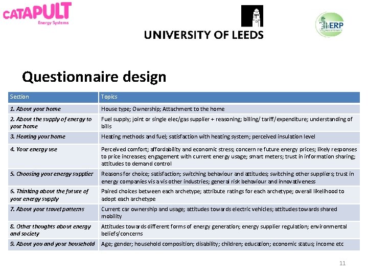 Questionnaire design Section Topics 1. About your home House type; Ownership; Attachment to the