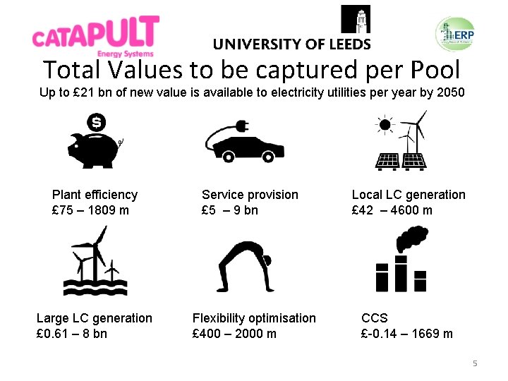 Total Values to be captured per Pool Up to £ 21 bn of new