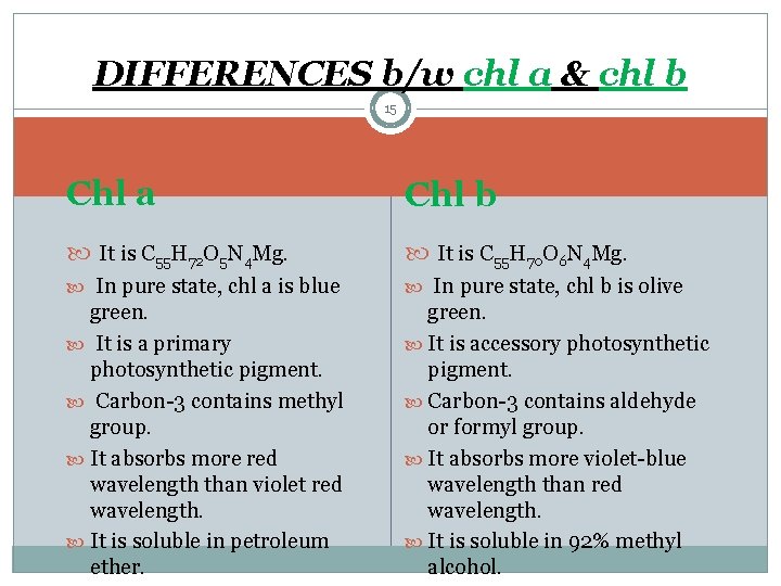 DIFFERENCES b/w chl a & chl b 15 Chl a Chl b It is