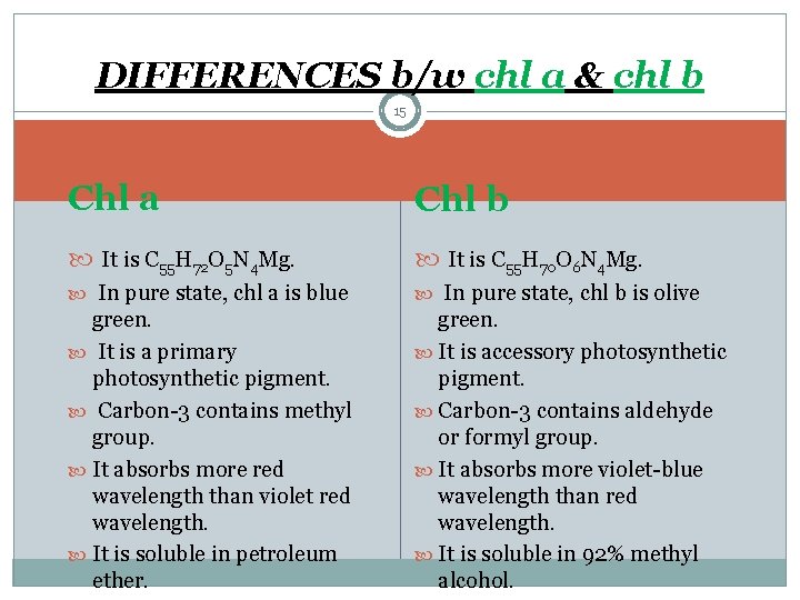 DIFFERENCES b/w chl a & chl b 15 Chl a Chl b It is