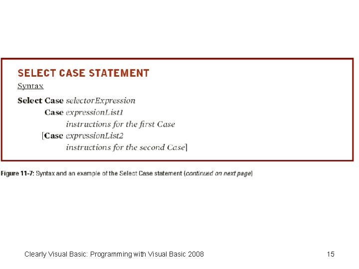 Clearly Visual Basic: Programming with Visual Basic 2008 15 