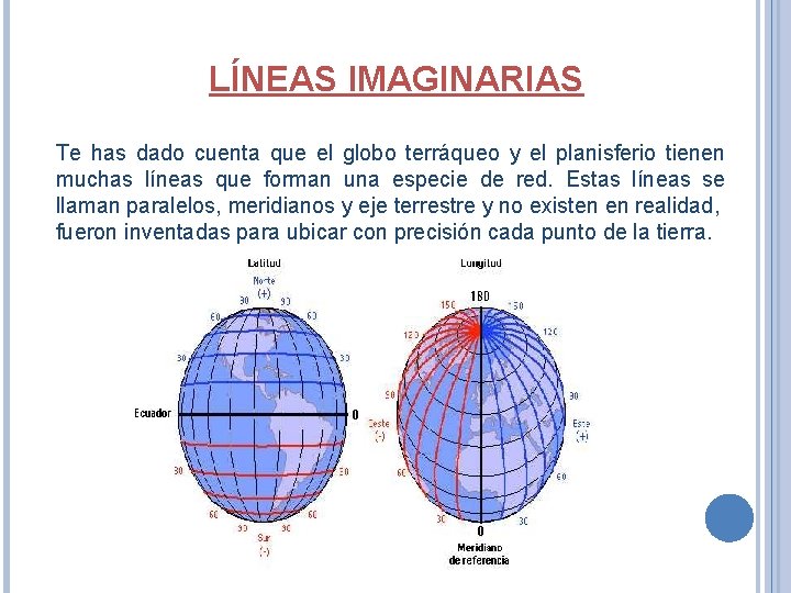 LÍNEAS IMAGINARIAS Te has dado cuenta que el globo terráqueo y el planisferio tienen