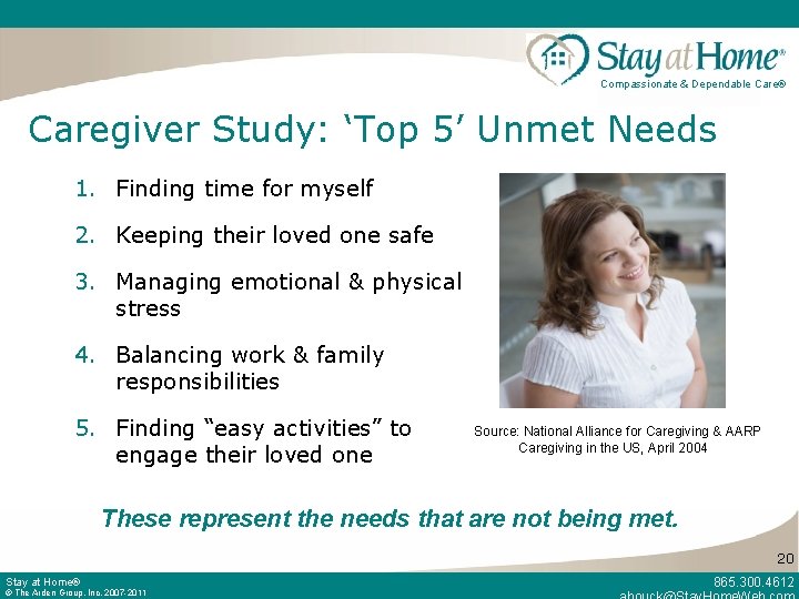 Compassionate & Dependable Care® Caregiver Study: ‘Top 5’ Unmet Needs 1. Finding time for