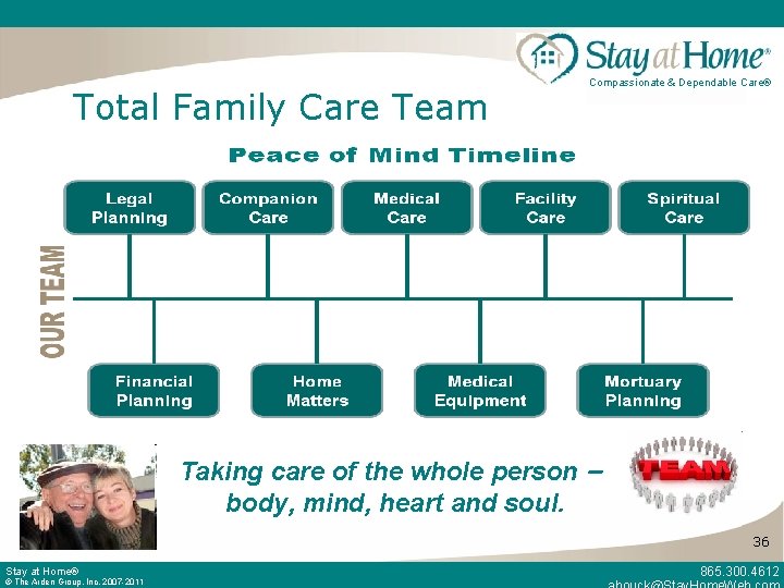 Total Family Care Team Compassionate & Dependable Care® Taking care of the whole person