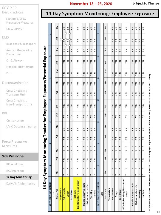 COVID-19 Best Practices Station & Crew Protective Measures November 12 – 25, 2020 Subject