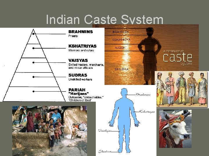 Indian Caste System 