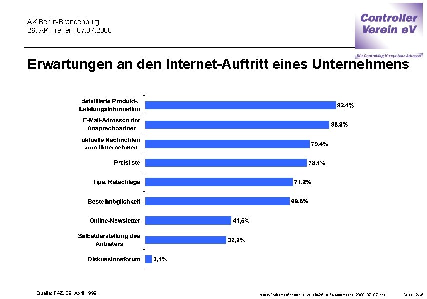 AK Berlin-Brandenburg 26. AK-Treffen, 07. 2000 Erwartungen an den Internet-Auftritt eines Unternehmens Quelle: FAZ,