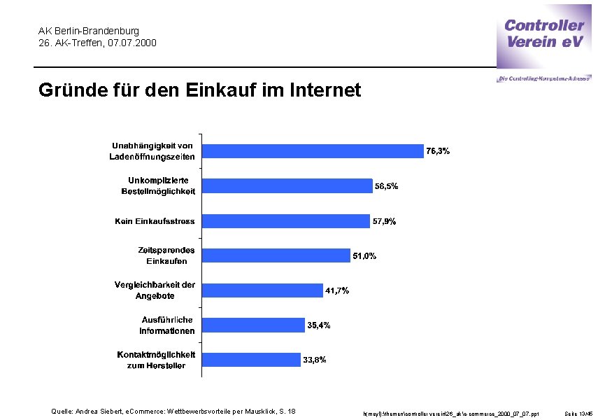 AK Berlin-Brandenburg 26. AK-Treffen, 07. 2000 Gründe für den Einkauf im Internet Quelle: Andrea