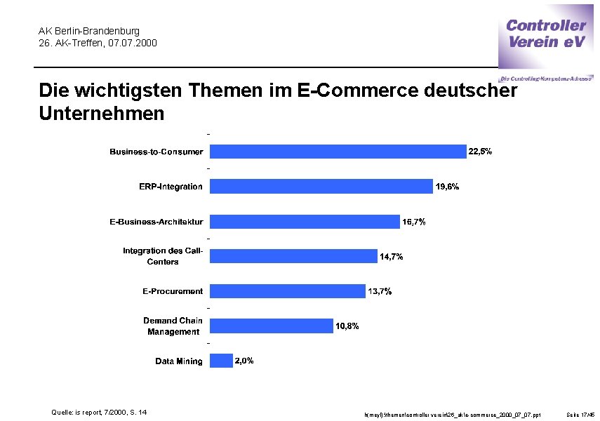 AK Berlin-Brandenburg 26. AK-Treffen, 07. 2000 Die wichtigsten Themen im E-Commerce deutscher Unternehmen Quelle: