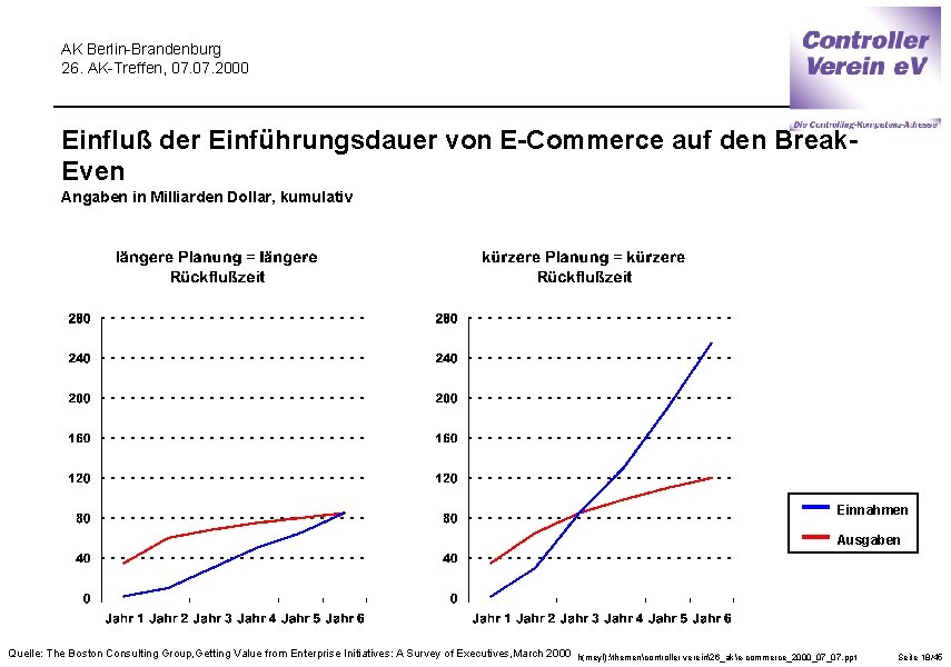 AK Berlin-Brandenburg 26. AK-Treffen, 07. 2000 Einfluß der Einführungsdauer von E-Commerce auf den Break.