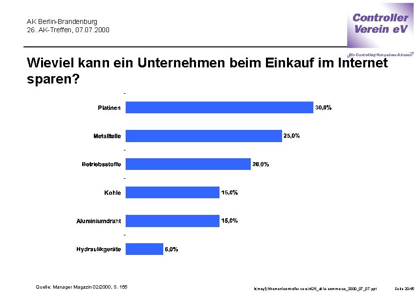 AK Berlin-Brandenburg 26. AK-Treffen, 07. 2000 Wieviel kann ein Unternehmen beim Einkauf im Internet