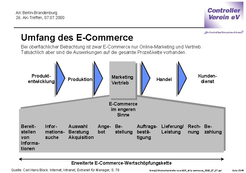 AK Berlin-Brandenburg 26. AK-Treffen, 07. 2000 Umfang des E-Commerce Bei oberflächlicher Betrachtung ist zwar