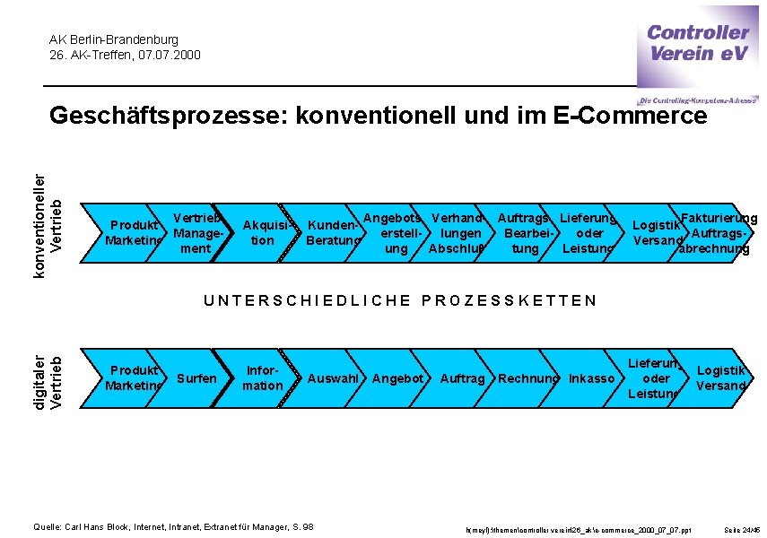 AK Berlin-Brandenburg 26. AK-Treffen, 07. 2000 konventioneller Vertrieb Geschäftsprozesse: konventionell und im E-Commerce Vertrieb