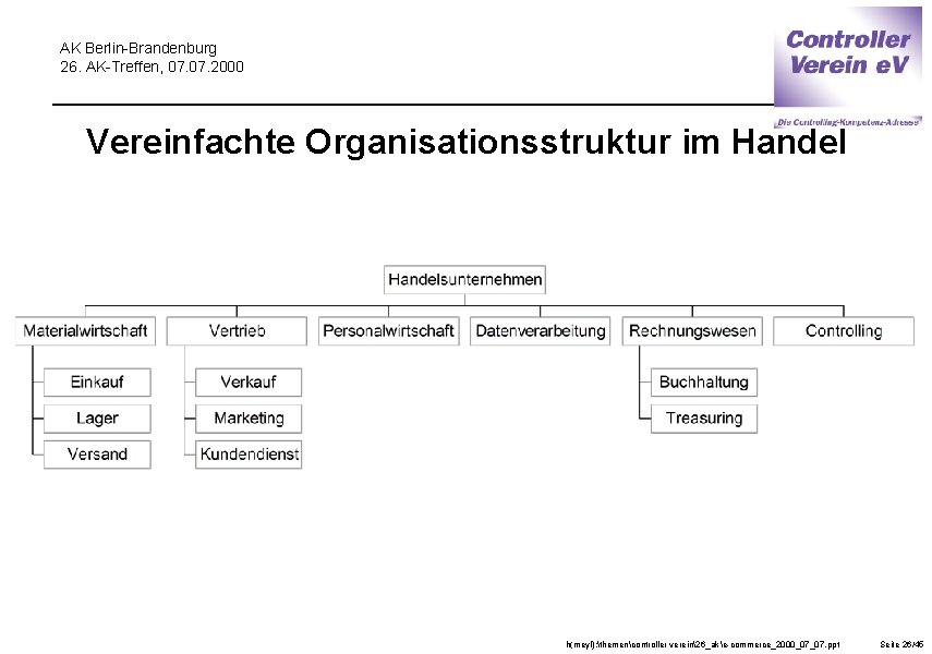 AK Berlin-Brandenburg 26. AK-Treffen, 07. 2000 Vereinfachte Organisationsstruktur im Handel h(meyl): themencontroller verein26_ake-commerce_2000_07_07. ppt