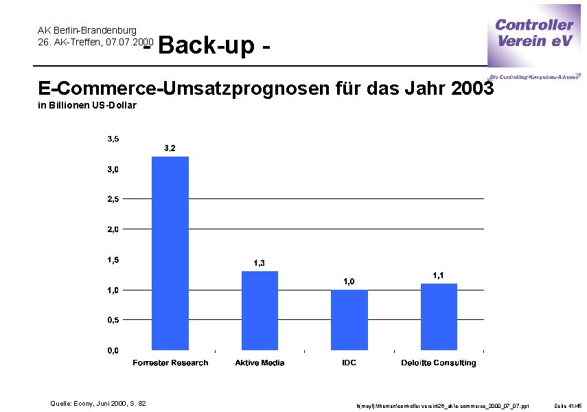 AK Berlin-Brandenburg 26. AK-Treffen, 07. 2000 - Back-up - E-Commerce-Umsatzprognosen für das Jahr 2003