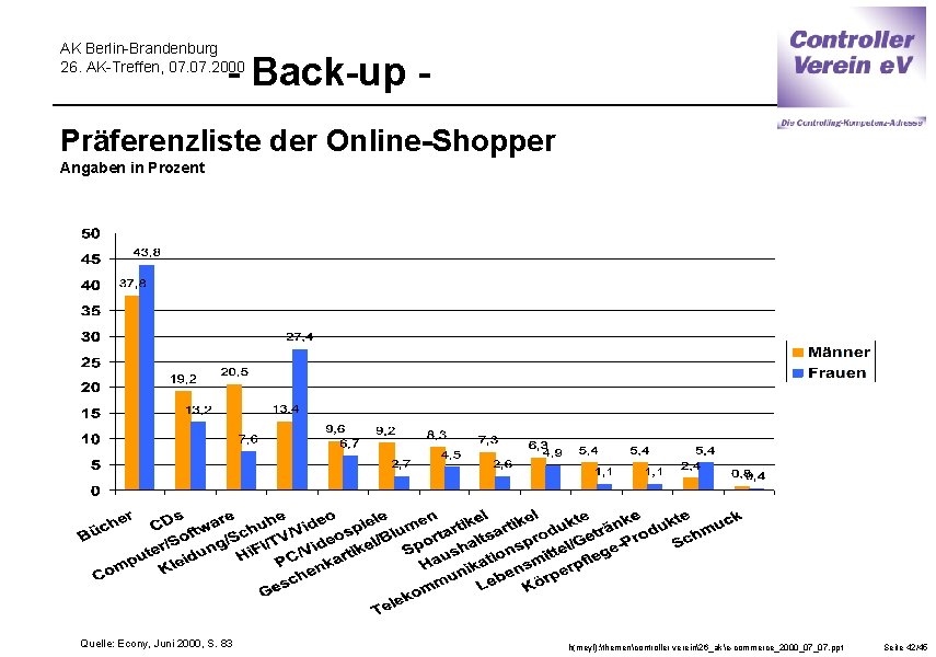 AK Berlin-Brandenburg 26. AK-Treffen, 07. 2000 - Back-up - Präferenzliste der Online-Shopper Angaben in