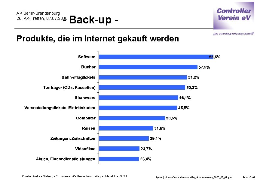 AK Berlin-Brandenburg 26. AK-Treffen, 07. 2000 - Back-up - Produkte, die im Internet gekauft