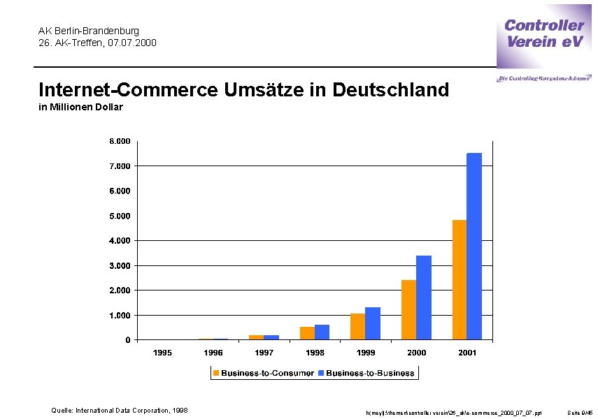 AK Berlin-Brandenburg 26. AK-Treffen, 07. 2000 Internet-Commerce Umsätze in Deutschland in Millionen Dollar Quelle: