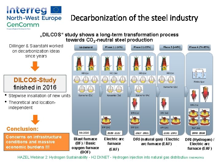 Decarbonization of the steel industry „DILCOS“ study shows a long-term transformation process towards CO