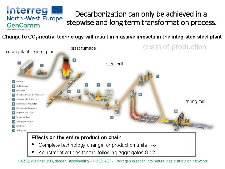 Decarbonization can only be achieved in a stepwise and long term transformation process .
