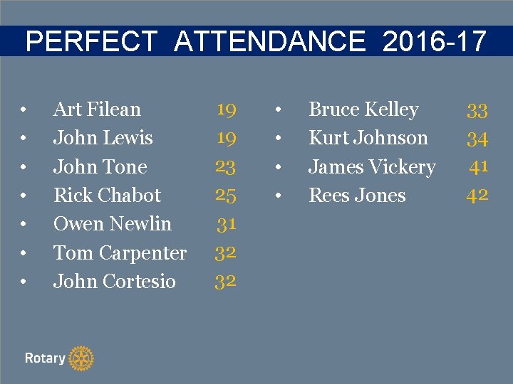 PERFECT ATTENDANCE 2016 -17 • • Art Filean John Lewis John Tone Rick Chabot