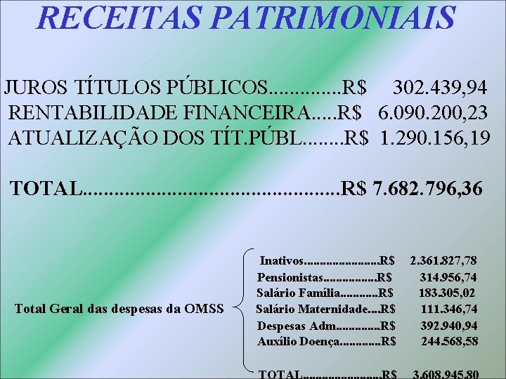 RECEITAS PATRIMONIAIS JUROS TÍTULOS PÚBLICOS. . . R$ 302. 439, 94 RENTABILIDADE FINANCEIRA. .