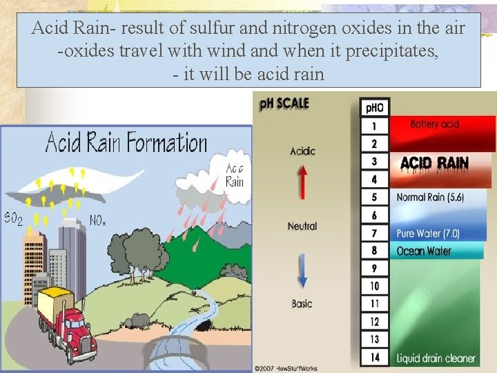 Acid Rain- result of sulfur and nitrogen oxides in the air -oxides travel with
