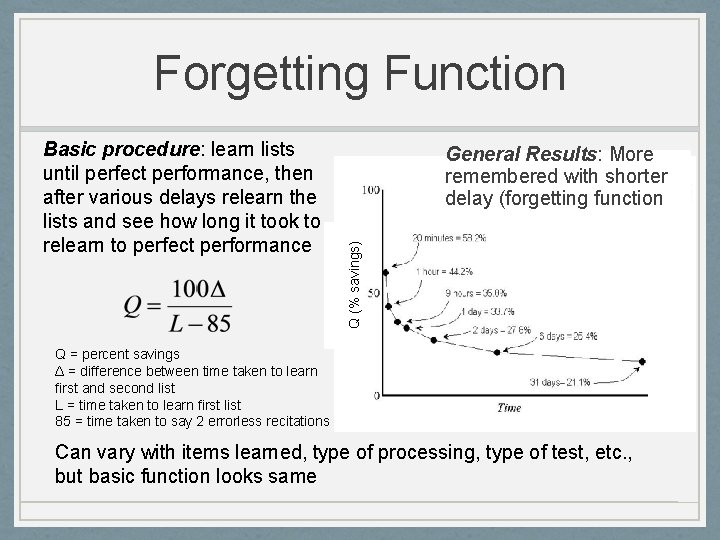 Forgetting Function General Results: More remembered with shorter delay (forgetting function Q (% savings)