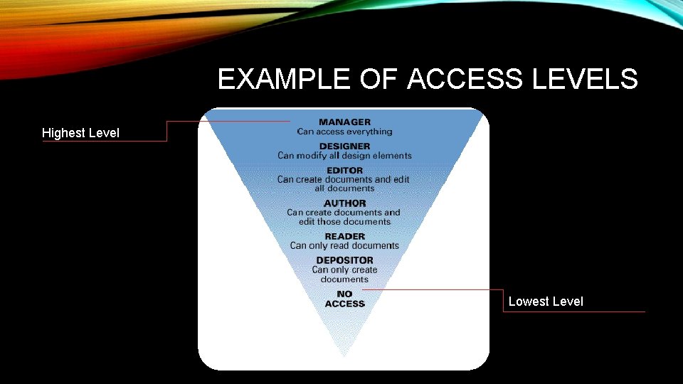 EXAMPLE OF ACCESS LEVELS Highest Level Lowest Level EXAMPLE OF ACCESS LEVELS Highest Level Lowest Level