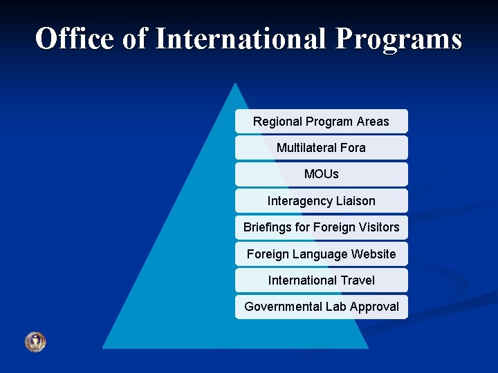 Office of International Programs Regional Program Areas Multilateral Fora MOUs Interagency Liaison Briefings for