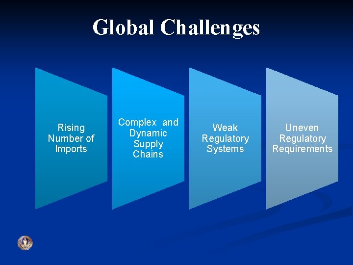 Global Challenges Rising Number of Imports Complex and Dynamic Supply Chains Weak Regulatory Systems
