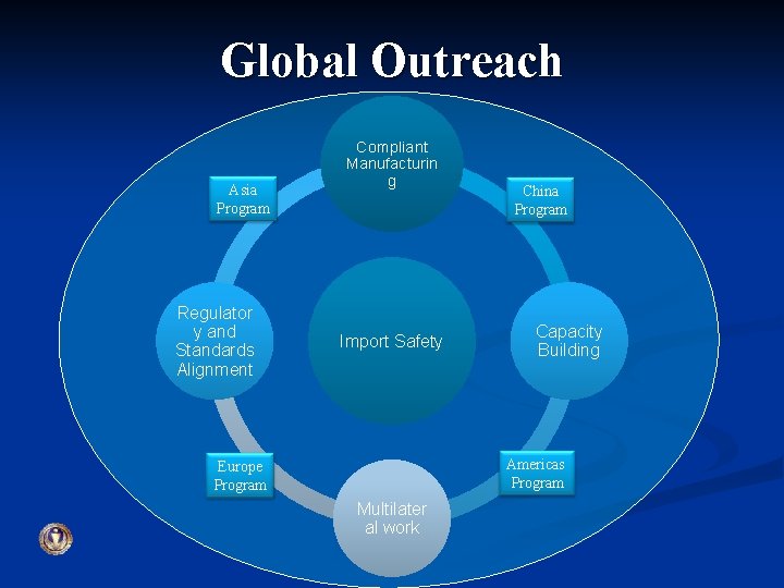 Global Outreach Asia Program Regulator y and Standards Alignment Compliant Manufacturin g Import Safety