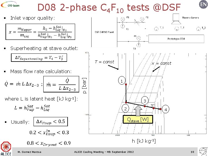D 08 2 -phase C 4 F 10 tests @DSF § Inlet vapor quality: