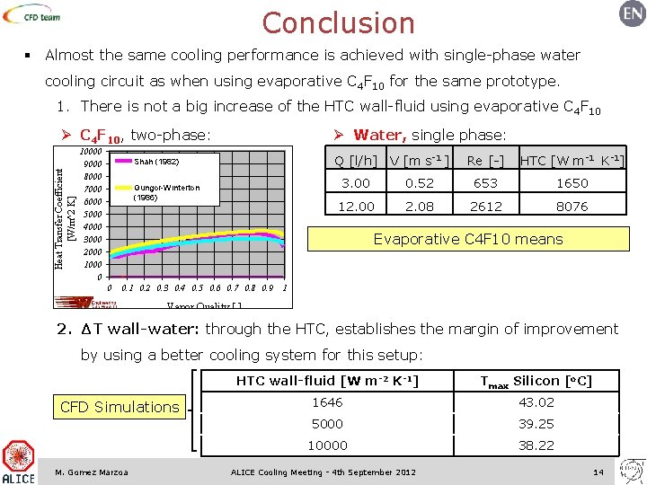 Conclusion § Almost the same cooling performance is achieved with single-phase water cooling circuit