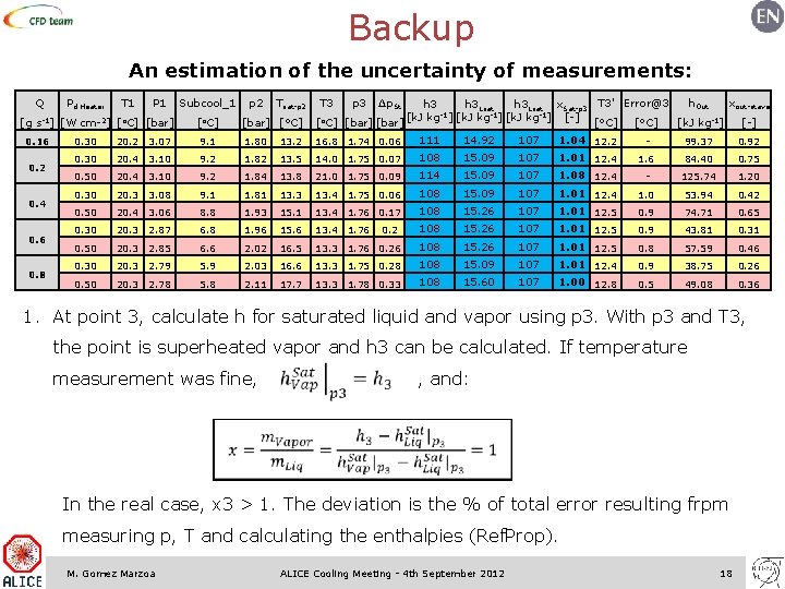 Backup An estimation of the uncertainty of measurements: Q Pd Heater T 1 P