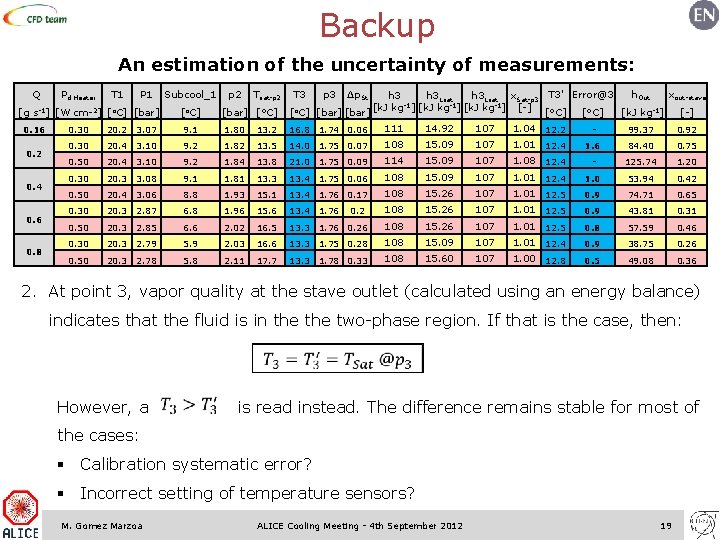 Backup An estimation of the uncertainty of measurements: Q Pd Heater T 1 P