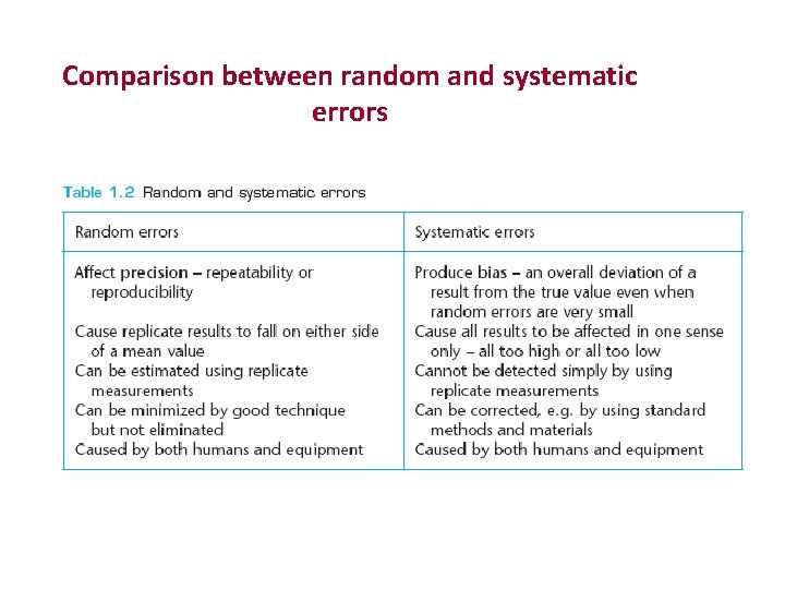 Comparison between random and systematic errors 