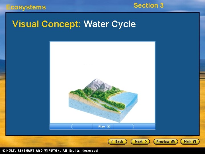 Ecosystems Section 3 Visual Concept: Water Cycle 