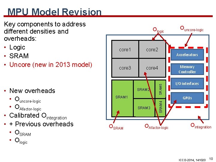 MPU Model Revision Ologic core 1 • Calibrated Ointegration • + Previous overheads •