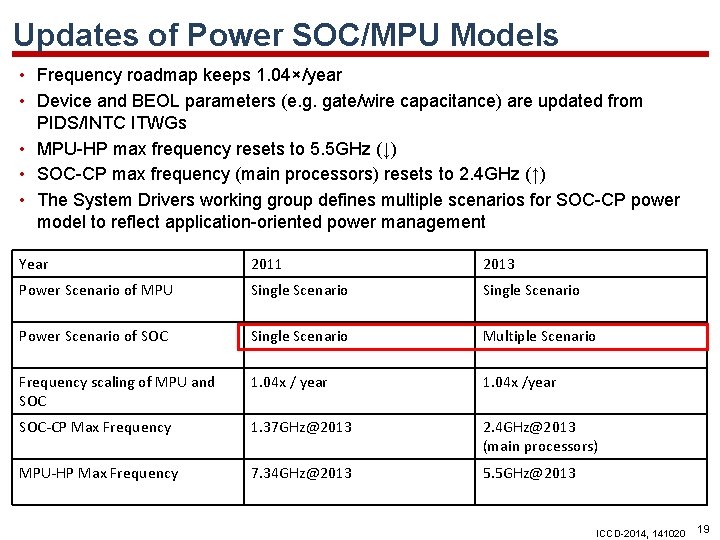 Updates of Power SOC/MPU Models • Frequency roadmap keeps 1. 04×/year • Device and