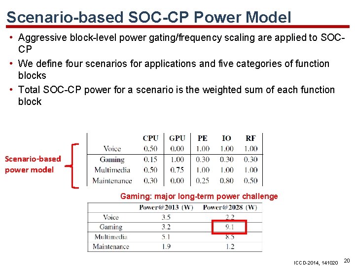 Scenario-based SOC-CP Power Model • Aggressive block-level power gating/frequency scaling are applied to SOCCP