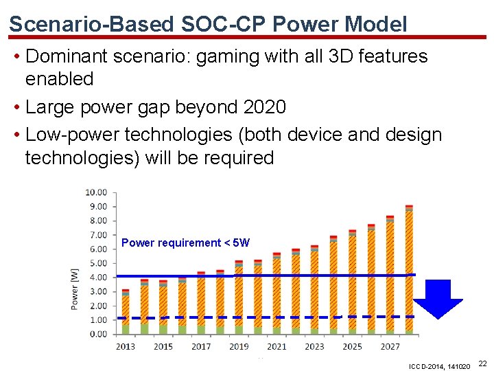 Scenario-Based SOC-CP Power Model • Dominant scenario: gaming with all 3 D features enabled