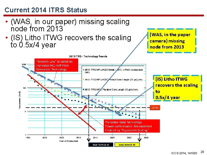 Current 2014 ITRS Status • (WAS, in our paper) missing scaling node from 2013